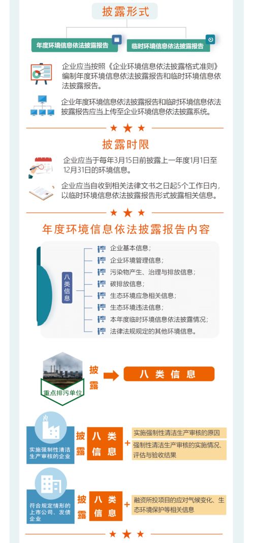 企业依法披露环境信息 强制要求与咨询服务价值